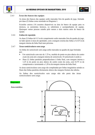 AS REGRAS OFICIAIS DE BASQUETEBOL 2010
9
2.4.5 Áreas dos bancos das equipes
As áreas dos bancos das equipes serão marcadas fora da quadra de jogo, limitada
por duas (2) linhas como mostrado no Diagrama 1.
Existirão catorze (14) assentos disponíveis na área de banco da equipe para os
técnicos, os assistentes técnicos, os substitutos e acompanhantes de equipe.
Quaisquer outras pessoas estarão pelo menos a dois metros atrás do banco da
equipe.
2.4.6 Linhas de reposição
As duas (2) linhas de 0.15 m de comprimento serão marcadas fora da quadra de jogo,
no lado oposto à mesa do apontador, com a margem externa das linhas a 8,325 m da
margem interna da linha final mais próxima.
2.4.7 Áreas semicirculares sem carga
As linhas do semicírculo sem carga serão marcadas na quadra de jogo limitadas
por:
• Um semicírculo com raio de 1.25 m, medido do ponto no piso abaixo do centro
exato da cesta até a margem interna do semicírculo. O semicírculo é unido a:
• Duas (2) linhas paralelas perpendiculares à linha final, com margem interna a
1,25 m do ponto no piso abaixo do centro exato da cesta, com 0,375 m de
comprimento e terminando a 1,20 m da margem interna da linha final.
As áreas semicirculares sem carga são completadas por linhas imaginárias unindo os
finais das linhas paralelas diretamente abaixo das margens frontais das tabelas.
As linhas dos semicírculos sem carga não são parte das áreas
semicirculares sem carga.
Diagrama 2
Área restritiva
 