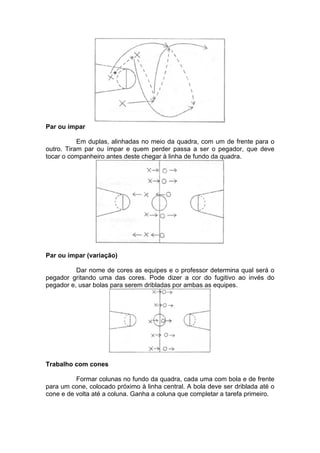 Par ou ímpar
Em duplas, alinhadas no meio da quadra, com um de frente para o
outro. Tiram par ou ímpar e quem perder passa a ser o pegador, que deve
tocar o companheiro antes deste chegar à linha de fundo da quadra.
Par ou ímpar (variação)
Dar nome de cores as equipes e o professor determina qual será o
pegador gritando uma das cores. Pode dizer a cor do fugitivo ao invés do
pegador e, usar bolas para serem dribladas por ambas as equipes.
Trabalho com cones
Formar colunas no fundo da quadra, cada uma com bola e de frente
para um cone, colocado próximo à linha central. A bola deve ser driblada até o
cone e de volta até a coluna. Ganha a coluna que completar a tarefa primeiro.
 