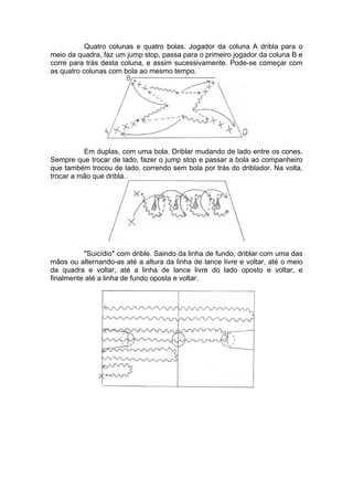 Quatro colunas e quatro bolas. Jogador da coluna A dribla para o
meio da quadra, faz um jump stop, passa para o primeiro jogador da coluna B e
corre para trás desta coluna, e assim sucessivamente. Pode-se começar com
as quatro colunas com bola ao mesmo tempo.
Em duplas, com uma bola. Driblar mudando de lado entre os cones.
Sempre que trocar de lado, fazer o jump stop e passar a bola ao companheiro
que também trocou de lado, correndo sem bola por trás do driblador. Na volta,
trocar a mão que dribla.
"Suicídio" com drible. Saindo da linha de fundo, driblar com uma das
mãos ou alternando-as até a altura da linha de lance livre e voltar, até o meio
da quadra e voltar, até a linha de lance livre do lado oposto e voltar, e
finalmente até a linha de fundo oposta e voltar.
 