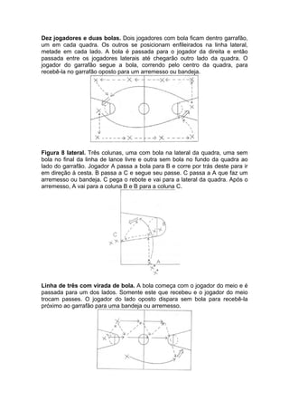 Dez jogadores e duas bolas. Dois jogadores com bola ficam dentro garrafão,
um em cada quadra. Os outros se posicionam enfileirados na linha lateral,
metade em cada lado. A bola é passada para o jogador da direita e então
passada entre os jogadores laterais até chegarão outro lado da quadra. O
jogador do garrafão segue a bola, correndo pelo centro da quadra, para
recebê-la no garrafão oposto para um arremesso ou bandeja.
Figura 8 lateral. Três colunas, uma com bola na lateral da quadra, uma sem
bola no final da linha de lance livre e outra sem bola no fundo da quadra ao
lado do garrafão. Jogador A passa a bola para B e corre por trás deste para ir
em direção à cesta. B passa a C e segue seu passe. C passa a A que faz um
arremesso ou bandeja. C pega o rebote e vai para a lateral da quadra. Após o
arremesso, A vai para a coluna B e B para a coluna C.
Linha de três com virada de bola. A bola começa com o jogador do meio e é
passada para um dos lados. Somente este que recebeu e o jogador do meio
trocam passes. O jogador do lado oposto dispara sem bola para recebê-la
próximo ao garrafão para uma bandeja ou arremesso.
 