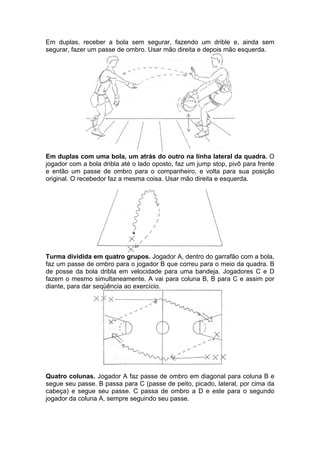 Em duplas, receber a bola sem segurar, fazendo um drible e, ainda sem
segurar, fazer um passe de ombro. Usar mão direita e depois mão esquerda.
Em duplas com uma bola, um atrás do outro na linha lateral da quadra. O
jogador com a bola dribla até o lado oposto, faz um jump stop, pivô para frente
e então um passe de ombro para o companheiro, e volta para sua posição
original. O recebedor faz a mesma coisa. Usar mão direita e esquerda.
Turma dividida em quatro grupos. Jogador A, dentro do garrafão com a bola,
faz um passe de ombro para o jogador B que correu para o meio da quadra. B
de posse da bola dribla em velocidade para uma bandeja. Jogadores C e D
fazem o mesmo simultaneamente. A vai para coluna B, B para C e assim por
diante, para dar seqüência ao exercício.
Quatro colunas. Jogador A faz passe de ombro em diagonal para coluna B e
segue seu passe. B passa para C (passe de peito, picado, lateral, por cima da
cabeça) e segue seu passe. C passa de ombro a D e este para o segundo
jogador da coluna A, sempre seguindo seu passe.
 