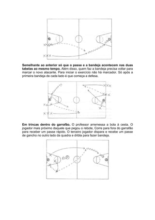 Semelhante ao anterior só que o passe e a bandeja acontecem nas duas
tabelas ao mesmo tempo. Além disso, quem faz a bandeja precisa voltar para
marcar o novo atacante. Para iniciar o exercício não há marcador. Só após a
primeira bandeja de cada lado é que começa a defesa.
Em trincas dentro do garrafão. O professor arremessa a bola à cesta. O
jogador mais próximo daquele que pegou o rebote, Corre para fora do garrafão
para receber um passe rápido. O terceiro jogador dispara e recebe um passe
de gancho no outro lado da quadra e dribla para fazer bandeja.
 