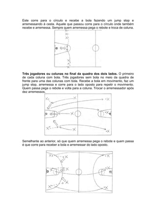 Este corre para o círculo e recebe a bola fazendo um jump stop e
arremessando à cesta. Aquele que passou corre para o círculo onde também
recebe e arremessa. Sempre quem arremessa pega o rebote e troca de coluna.
Três jogadores ou colunas no final da quadra dos dois lados. O primeiro
de cada coluna com bola. Três jogadores sem bola no meio da quadra de
frente para uma das colunas com bola. Recebe a bola em movimento, faz um
jump stop, arremessa e corre para o lado oposto para repetir o movimento.
Quem passa pega o rebote e volta para a coluna. Trocar o arremessador após
dez arremessos.
Semelhante ao anterior, só que quem arremessa pega o rebote e quem passa
é que corre para receber a bola e arremessar do lado oposto.
 