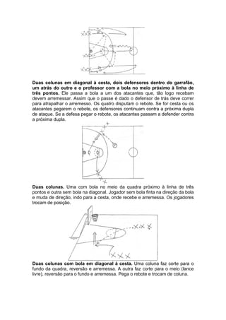Duas colunas em diagonal à cesta, dois defensores dentro do garrafão,
um atrás do outro e o professor com a bola no meio próximo à linha de
três pontos. Ele passa a bola a um dos atacantes que, tão logo recebam
devem arremessar. Assim que o passe é dado o defensor de trás deve correr
para atrapalhar o arremesso. Os quatro disputam o rebote. Se for cesta ou os
atacantes pegarem o rebote, os defensores continuam contra a próxima dupla
de ataque. Se a defesa pegar o rebote, os atacantes passam a defender contra
a próxima dupla.
Duas colunas. Uma com bola no meio da quadra próximo à linha de três
pontos e outra sem bola na diagonal. Jogador sem bola finta na direção da bola
e muda de direção, indo para a cesta, onde recebe e arremessa. Os jogadores
trocam de posição.
Duas colunas com bola em diagonal à cesta. Uma coluna faz corte para o
fundo da quadra, reversão e arremessa. A outra faz corte para o meio (lance
livre), reversão para o fundo e arremessa. Pega o rebote e trocam de coluna.
 