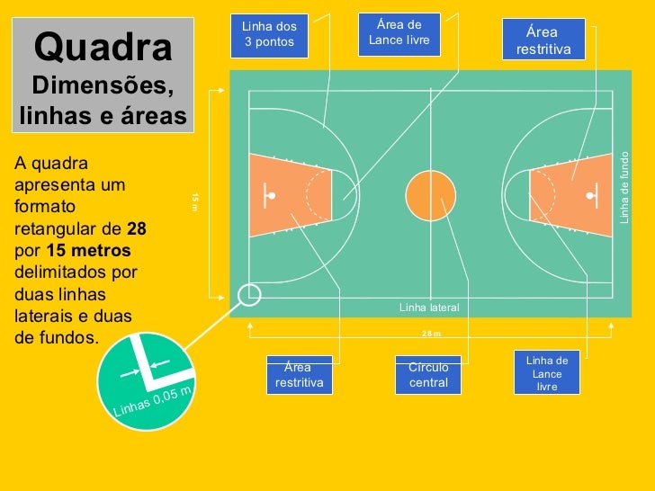 Quadra De Basquete Com O Nome Das Linhas E Medidas