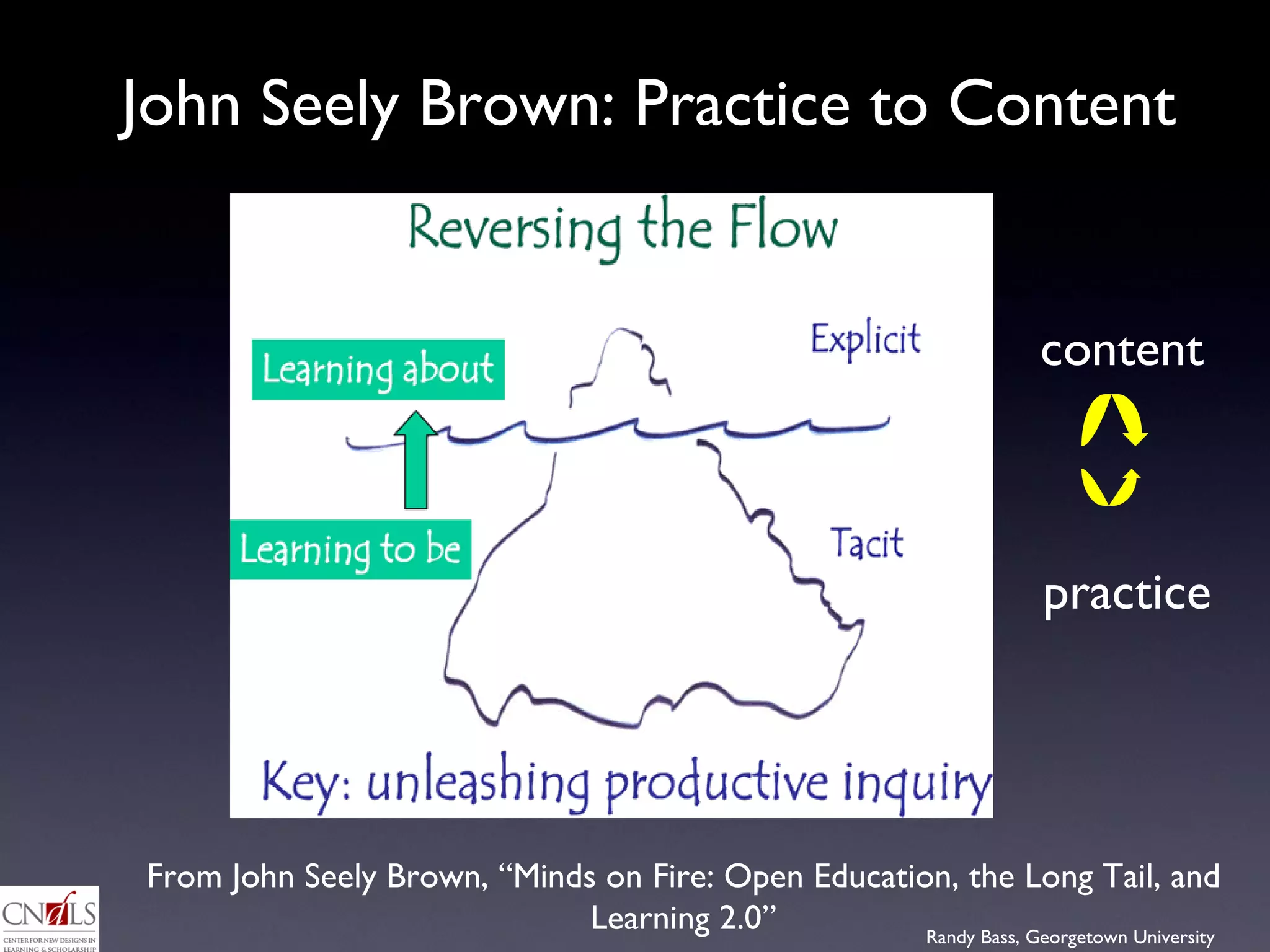 John Seely Brown: Practice to Content content practice From John Seely Brown, “Minds on Fire: Open Education, the Long Tail, and Learning 2.0” 