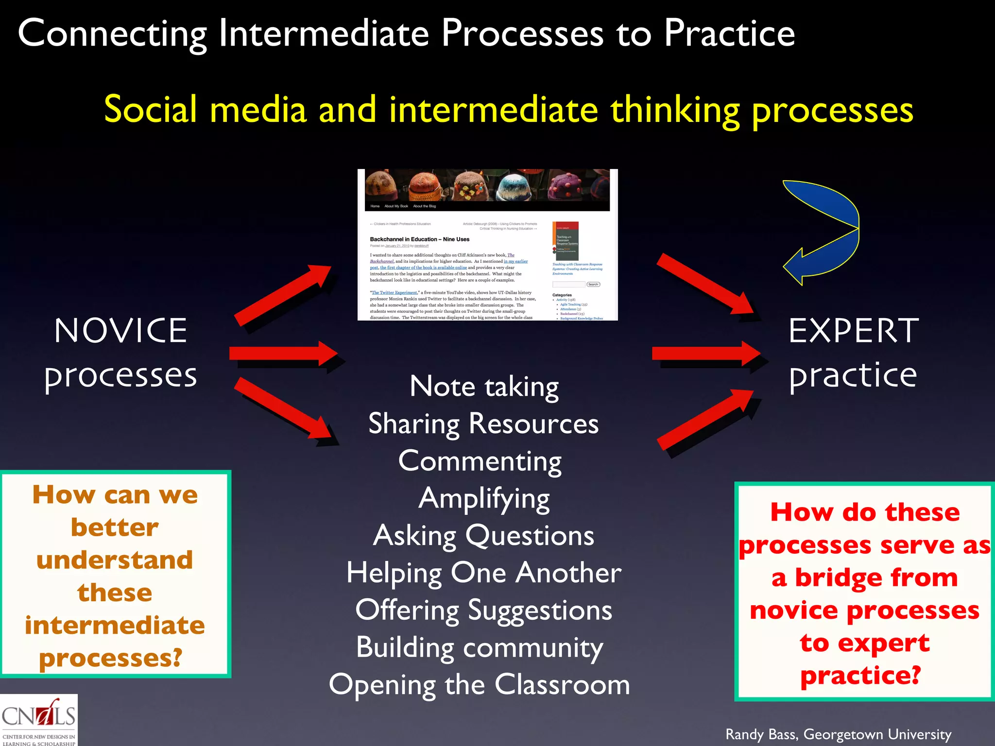 How can we better understand these intermediate processes?  How do these processes serve as a bridge from novice processes to expert practice?  Connecting Intermediate Processes to Practice Social media and intermediate thinking processes Note taking Sharing Resources Commenting  Amplifying Asking Questions Helping One Another Offering Suggestions Building community  Opening the Classroom  NOVICE processes EXPERT practice 
