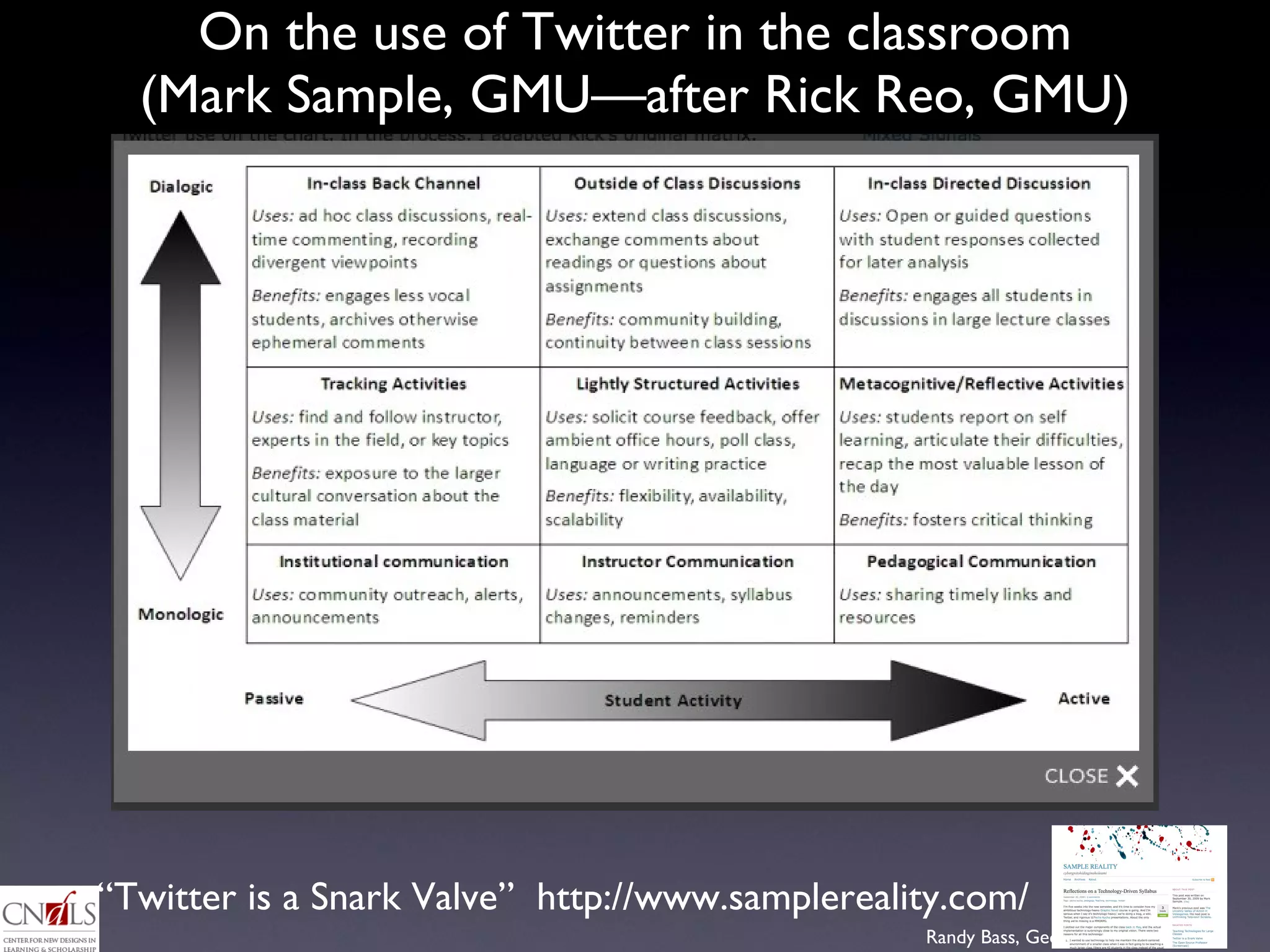 On the use of Twitter in the classroom (Mark Sample, GMU—after Rick Reo, GMU) “ Twitter is a Snark Valve”  http://www.samplereality.com/ 