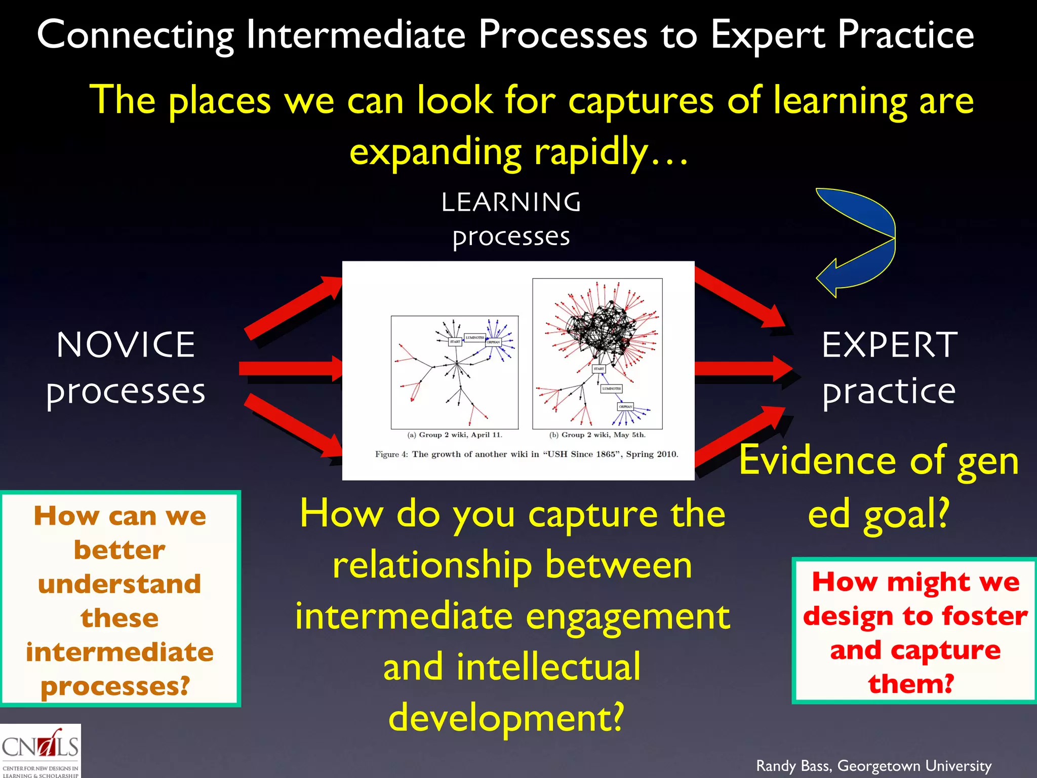 How can we better understand these intermediate processes?  How might we design to foster and capture them?  Connecting Intermediate Processes to Expert Practice The places we can look for captures of learning are expanding rapidly…  How do you capture the relationship between intermediate engagement and intellectual development?  Evidence of gen ed goal? LEARNING processes NOVICE processes EXPERT practice 