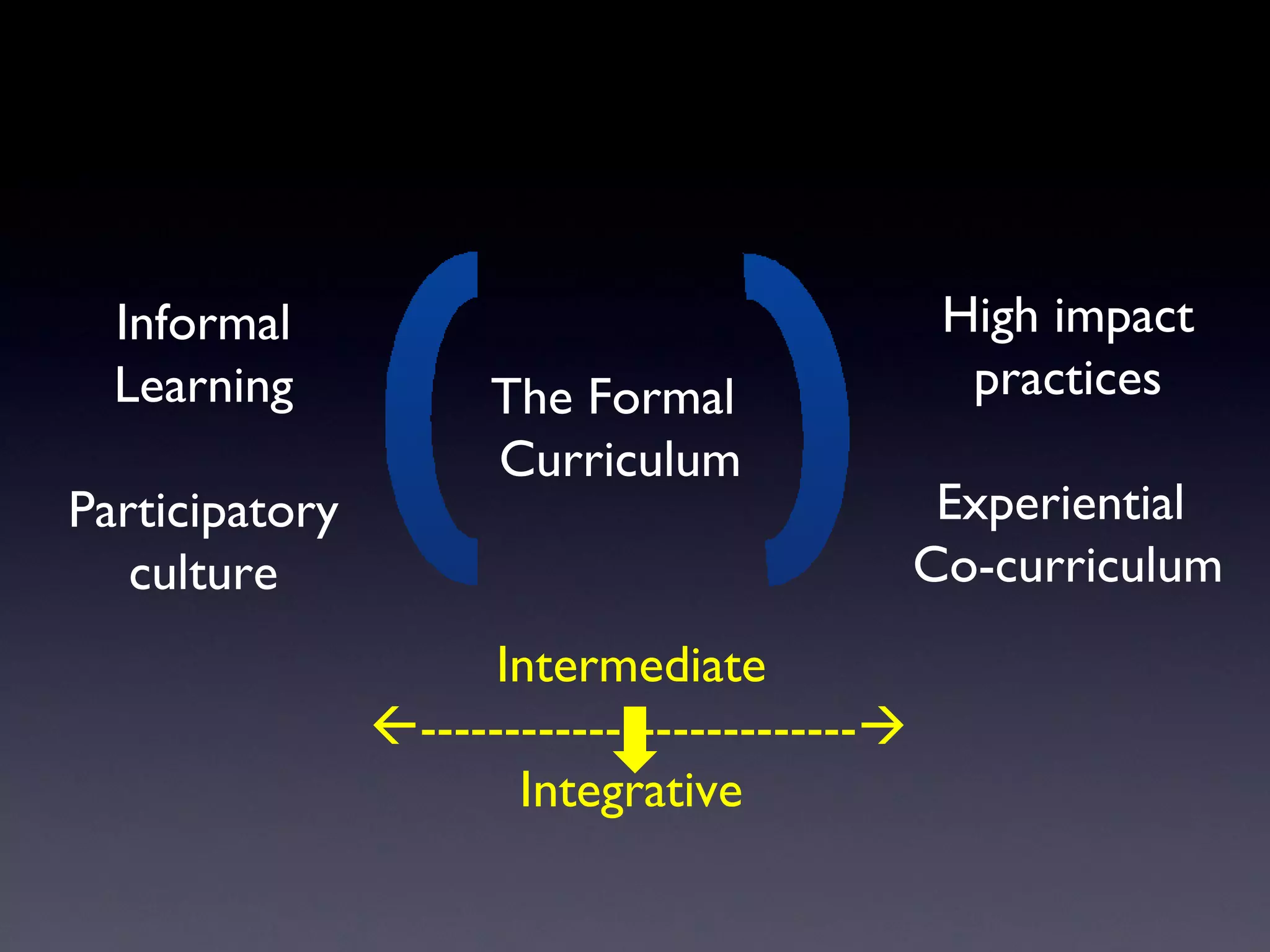 The Formal  Curriculum Informal Learning Participatory culture High impact practices Experiential  Co-curriculum Intermediate  --------------------------  Integrative 