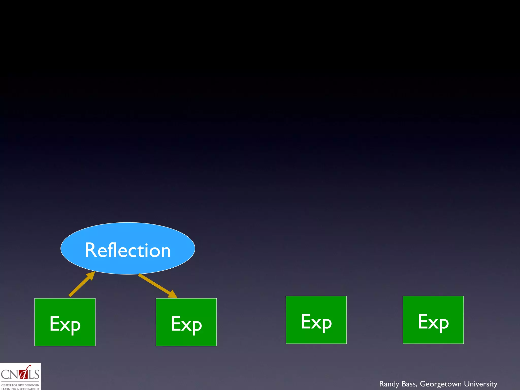 Exp Exp Exp Exp Reflection 