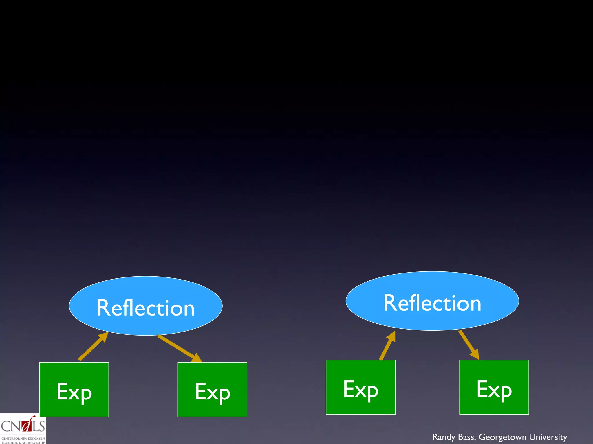 Exp Exp Exp Exp Reflection Reflection 