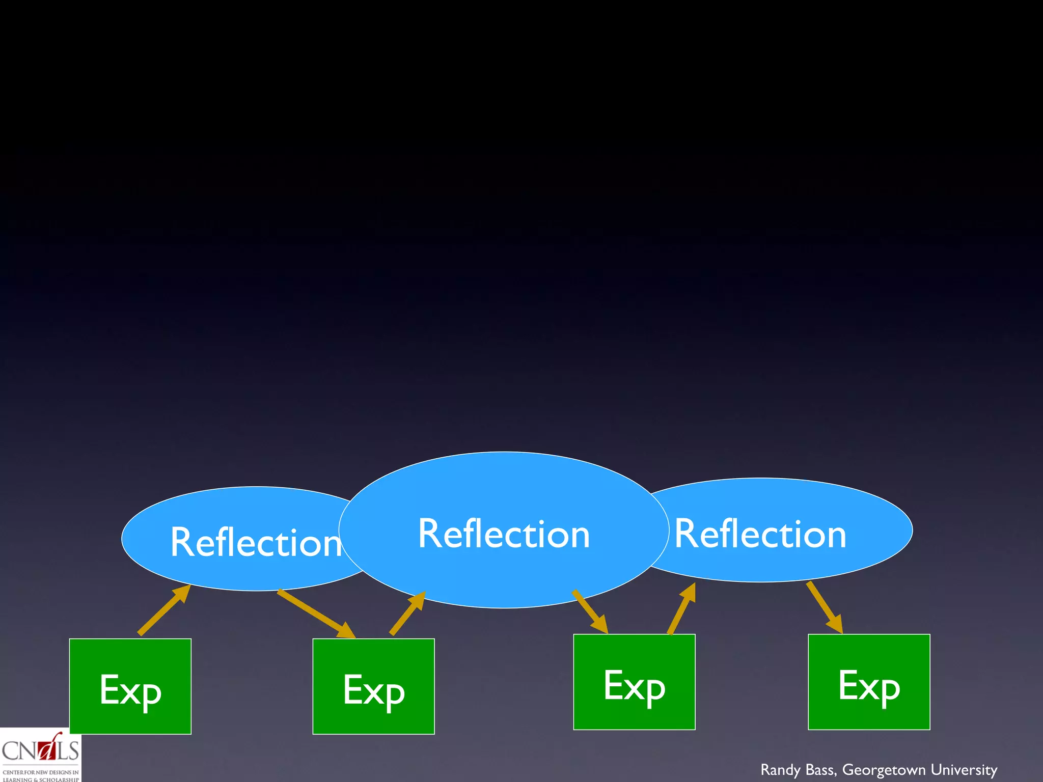 Exp Exp Exp Exp Reflection Reflection Reflection 