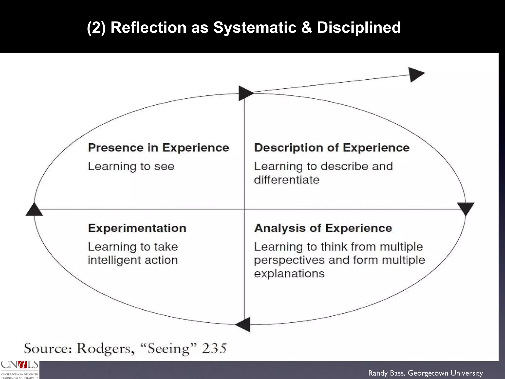 (2) Reflection as Systematic & Disciplined  