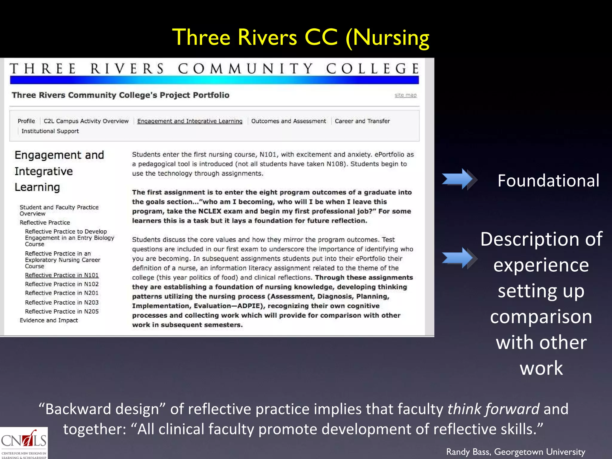 Foundational Description of experience setting up comparison with other work “ Backward design” of reflective practice implies that faculty  think forward  and together: “All clinical faculty promote development of reflective skills.” Three Rivers CC (Nursing ) 
