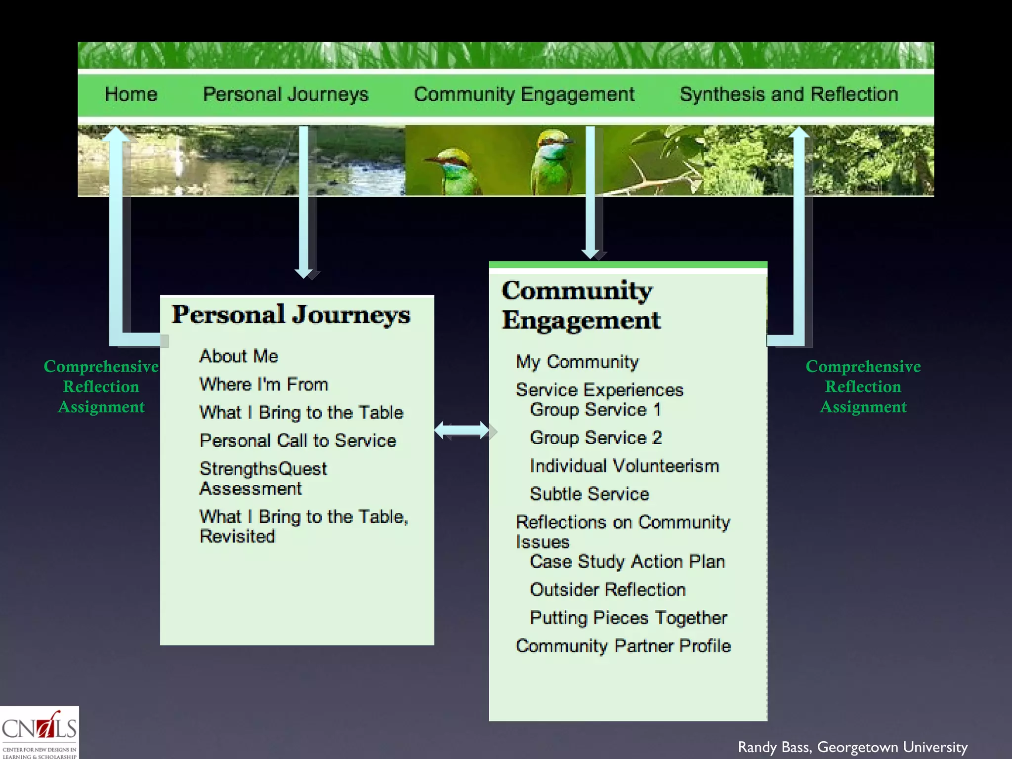 Comprehensive Reflection Assignment Comprehensive Reflection Assignment 