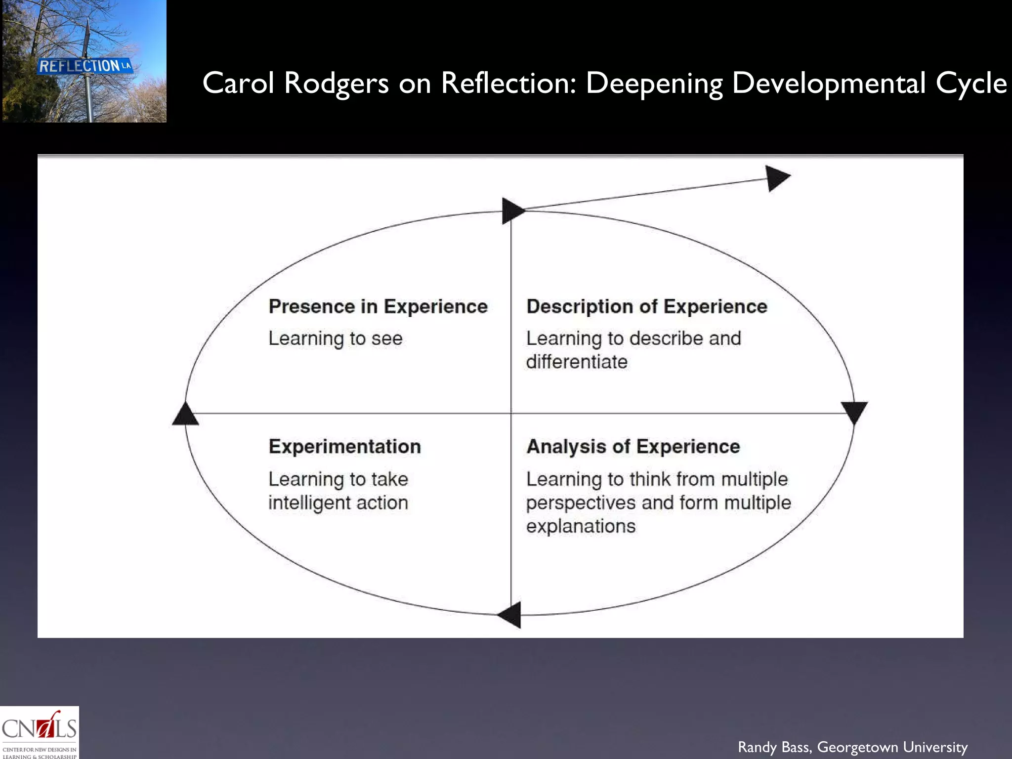 Carol Rodgers on Reflection: Deepening Developmental Cycle  