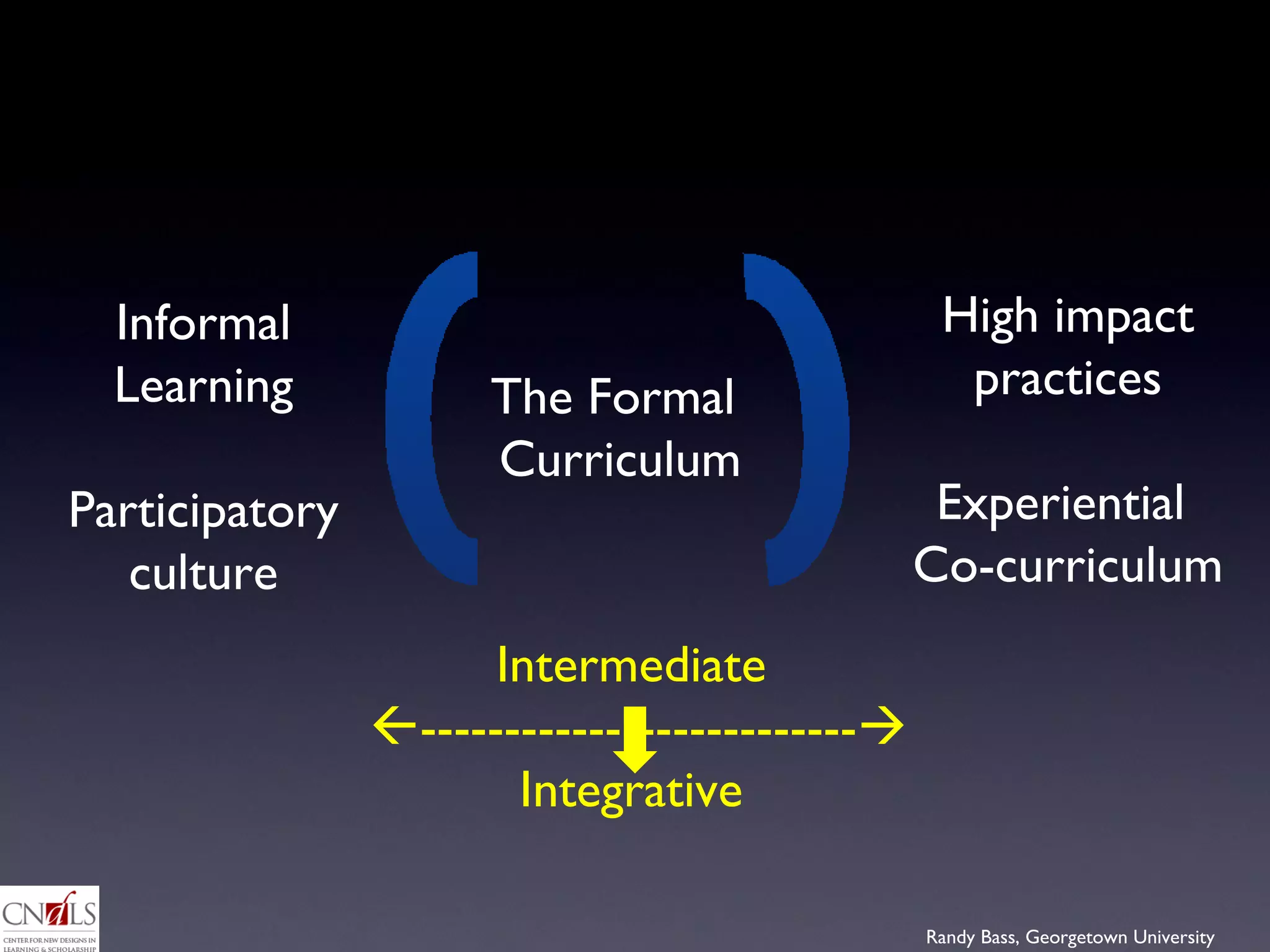 The Formal  Curriculum Informal Learning Participatory culture High impact practices Experiential  Co-curriculum Intermediate  --------------------------  Integrative 