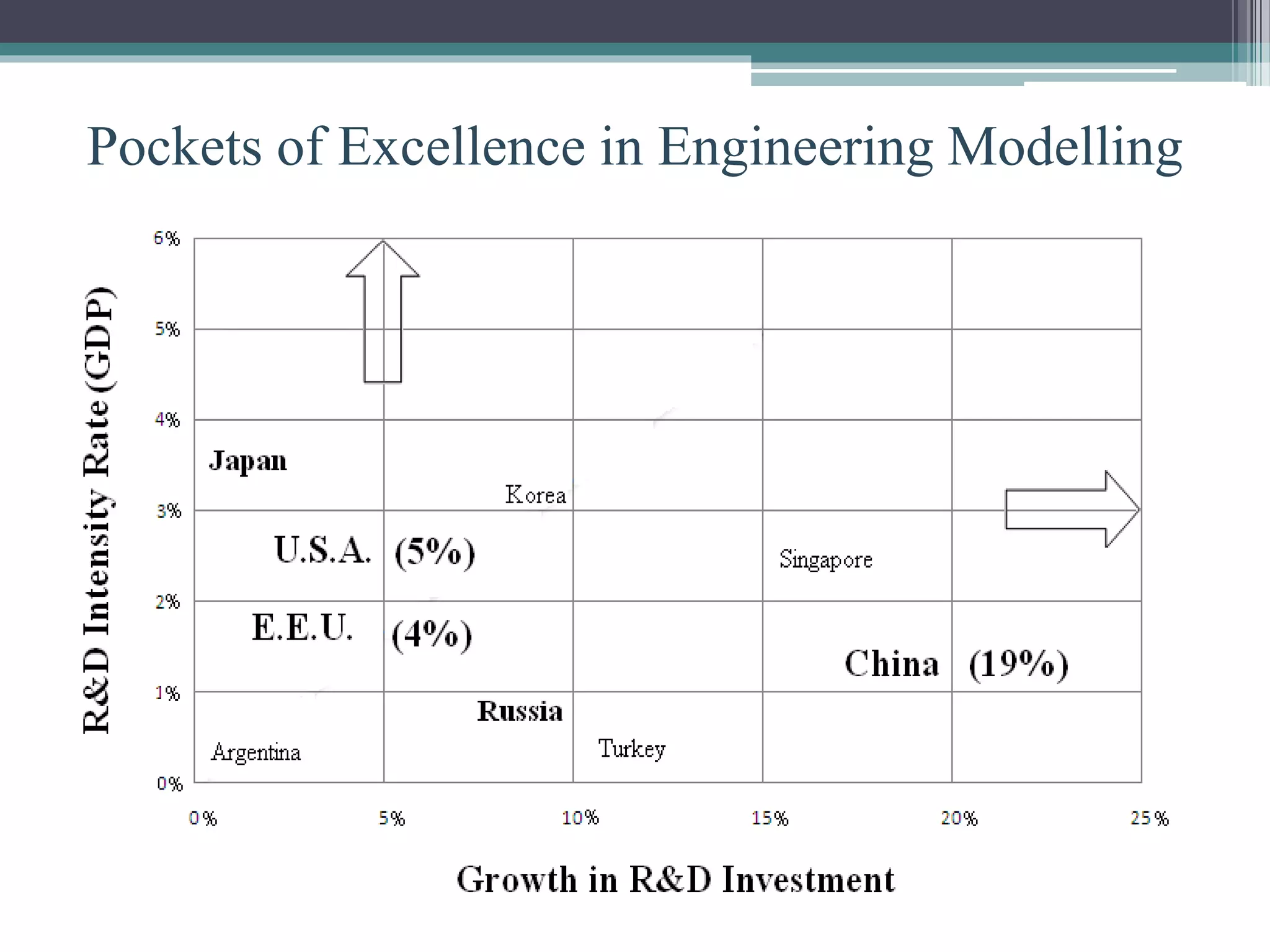 Pockets of Excellence in Engineering Modelling
 