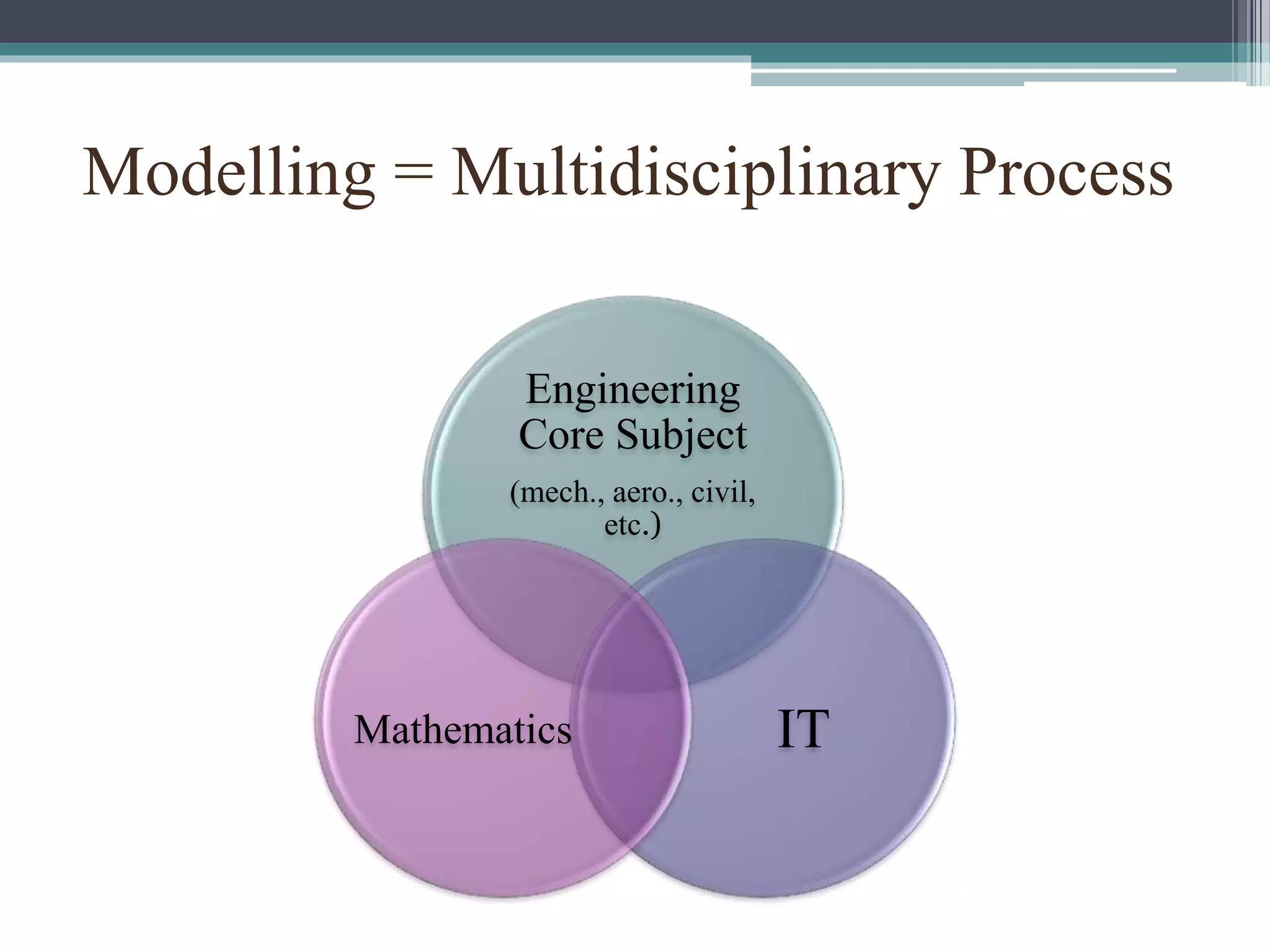 Engineering
Core Subject
(mech., aero., civil,
etc.)
ITMathematics
Modelling = Multidisciplinary Process
 