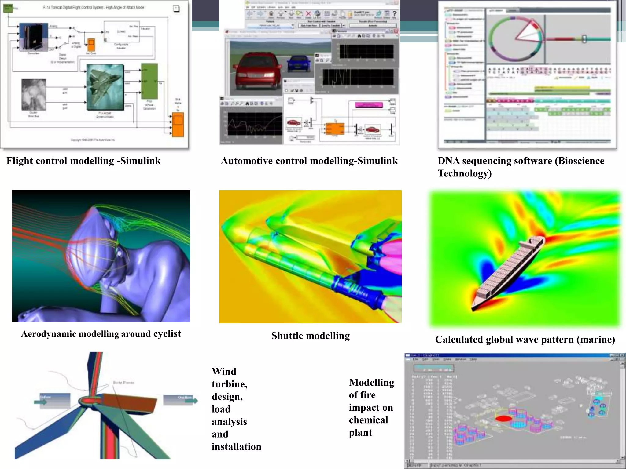 Flight control modelling -Simulink Automotive control modelling-Simulink DNA sequencing software (Bioscience
Technology)
Calculated global wave pattern (marine)
Wind
turbine,
design,
load
analysis
and
installation
Modelling
of fire
impact on
chemical
plant
Aerodynamic modelling around cyclist Shuttle modelling
 