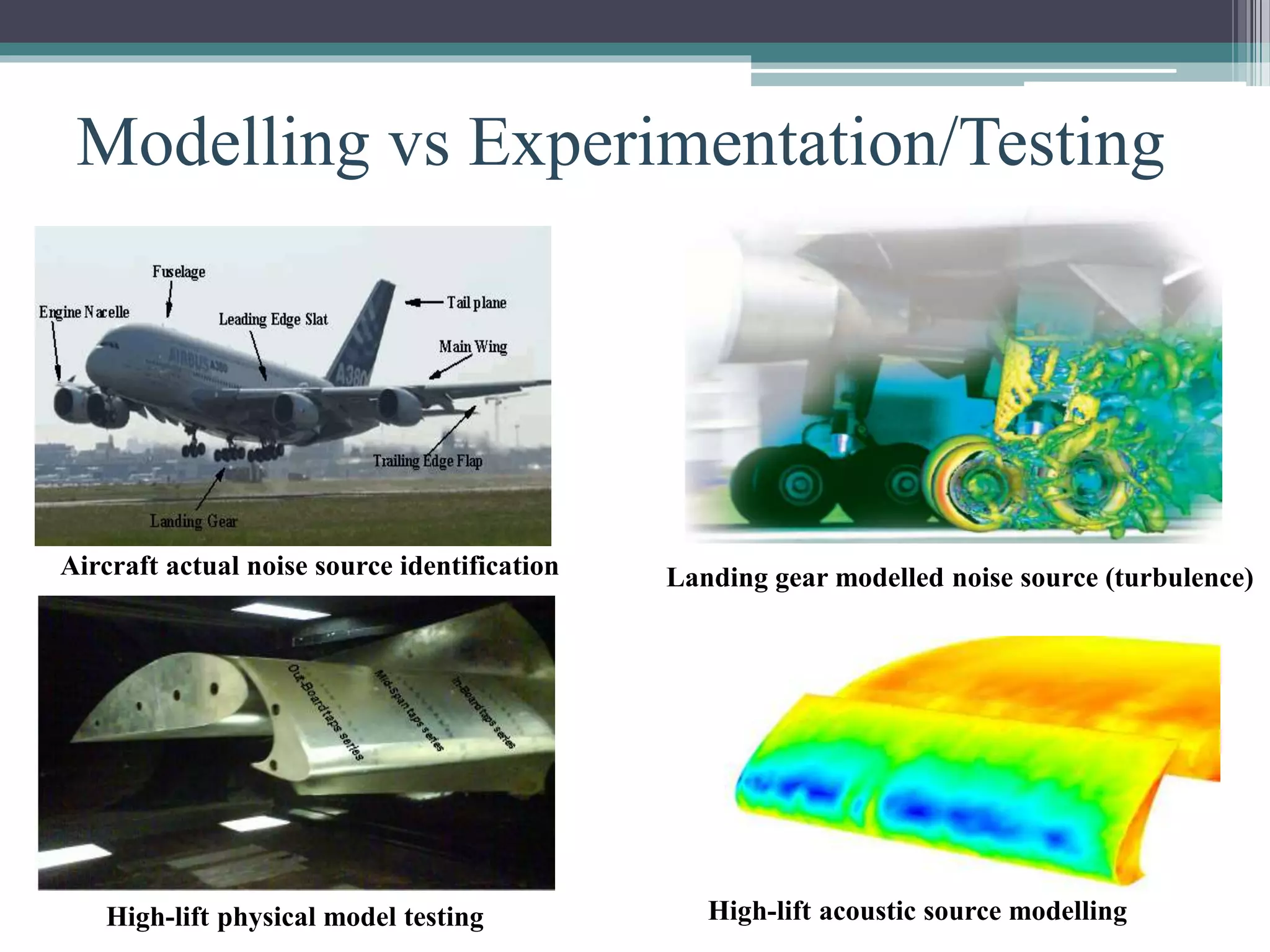 Modelling vs Experimentation/Testing
Aircraft actual noise source identification
High-lift physical model testing
Landing gear modelled noise source (turbulence)
High-lift acoustic source modelling
 