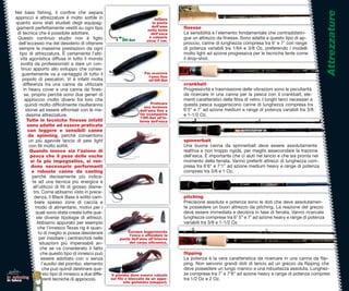 Attrezzature
     Nel bass ﬁshing, il conﬁne che separa
     approcci e attrezzature è molto sottile in                                    Inﬁlare
     quanto sono stati studiati degli equipag-                                    la punta
      giamenti perfettamente vestiti su ogni tipo                                dell’amo      ﬁnesse
                                                                               nella testa
      di tecnica che è possibile adottare.                                       dell’esca     La sensibilità è l’elemento fondamentale che contraddistin-
       Questo continuo studio non è ﬁglio                                       e calzarlo     gue un attrezzo da ﬁnesse. Sono adatte a questo tipo di ap-
                                                                Off-Set       circa 1 cm.
       dell’eccesso ma del desiderio di ottenere                                               proccio, canne di lunghezza compresa tra 6’ e 7’ con range
       sempre le massime prestazioni da ogni                                                   di potenza variabili tra 1/64 e 3/8 Oz, preferendo i modelli
       tipo di attrezzatura. È certamente l’atti-                                              molto light ad azione progressiva per le tecniche lente come
                                                                                                                                                          e
        vità agonistica diffusa in tutto il mondo                                              il drop-shot.
        svolta da professionisti a dare un con-
        tinuo apporto allo sviluppo che conse-
         guentemente va a vantaggio di tutto il                              Far scorrere
                                                                               l’amo ﬁno
         popolo di pescatori. Vi è infatti molta                               all’Off-Set
         differenza tra una canna da utilizzare                                                crankbait
          in heavy cover e una canna da ﬁnes-                                                  Progressività e trasmissione delle vibrazioni sono le peculiaritàtà
          se, proprio perchè sono due generi di                                                da ricercare in una canna per la pesca con il crankbait, ele-   le-
           approccio molto diversi fra loro che                                                menti caratteristici della ﬁbra di vetro. I lunghi lanci necessari a
                                                                                                                                                               ri
           quindi molto difﬁcilmente risulteranno                                Praticare     questa pesca suggeriscono canne di lunghezza compresa tra
                                                                             una torsione
           idonei ad essere affrontati con le me-                         dell’amo ﬁno a       6’5” e 7’ ad azione medium e range di potenza variabili tra 3/8
            desime attrezzature.                                          far scomparire       e 1-1/2 Oz.
                                                                           l’Off-Set all’in-
            Tutte le tecniche ﬁnesse infatti                              terno dell’esca
            sono adatte ad essere praticate
             con leggere e sensibili canne
             da spinning, perchè consentono
             un più agevole lancio di pesi light                                               spinnerbait
              con ﬁli molto sottili.                                                           Una buona canna da spinnerbait deve essere assolutamente     mente
              Quando invece sia l’azione di                                                    reattiva e non troppo rigida, per meglio assecondare la trazione
                                                                                                                                                             zione
              pesca che il peso delle esche                                                    dell’esca. È importante che ci aiuti nel lancio e che sia pronta nel
                                                                                                                                                             ta
               si fa più impegnativo, si ren-                                                  momento della ferrata. Vanno preferiti attrezzi di lunghezza com-
               dono necessarie performanti                                                     presa tra 6’6” e 7’1” ad azione medium heavy e range di potenza
                                                                                                                                                            otenza
               e robuste canne da casting                                                      compresi tra 3/8 e 1 Oz.
                perchè decisamente più indica-
                te ad una tecnica più energica e
                all’utilizzo di ﬁli di grosso diame-
                 tro. Come abbiamo visto in prece-
                 denza, il Black Bass è solito cam-                                            pitching
                  biare spesso zone di caccia e                                                Precisione assoluta e potenza sono le doti che deve assolutamen-
                                                                                                                                                          utamen-
                  modo di alimentarsi, motivi per i                                            te possedere un buon attrezzo da pitching. La reazione del grezzo
                                                                                                                                                           l
                  quali sono state create tutte que-                                           deve essere immediata e decisiva in fase di ferrata. Vanno ricercate
                   ste diverse tipologie di attrezzi.                                          lunghezze comprese tra 6’ 5” e 7’ ad azione heavy e range di potenza
                   Abbiamo appurato per esempio                                                variabili tra 3/8 e 1-1/2 Oz
                    che l’innesco Texas rig è quan-
                    to di meglio si possa desiderare              Curvare leggermente
                                                                   l’esca e affondare la
                    per insidiare i centrarchidi nelle        punta dell’amo all’interno
                     situazioni più impensabili an-                del corpo siliconico.
                     che se va considerato il fatto
                     che questo tipo di innesco può                                            ﬂipping
                      essere adottato con o senza                                              La potenza è la vera caratteristica da ricercare in una canna da ﬂip-
                                                                                                                                                          na
                      l’ausilio del piombo, elemento                                           ping. Non servono grandi doti di lancio ad un grezzo da ﬂipping che
                       che può quindi destinare que-                                           deve possedere un lungo manico e una robustezza assoluta. Lunghez-
                                                                                                                                                         a.
                       sto tipo di innesco a due diffe-    Il piombo deve essere calzato       ze comprese tra 7’ e 7’8” ad azione heavy e range di potenza compresi
                                                                                                                                                          a
lo spinning                                                                                    tra 1/2 Oz e 2 Oz.
in tasca               renti tecniche di approccio.       sul ﬁlo e bloccato da un appo-
                                                                  sito gommino (stopper).
 