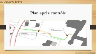 Plan après contrôle
 