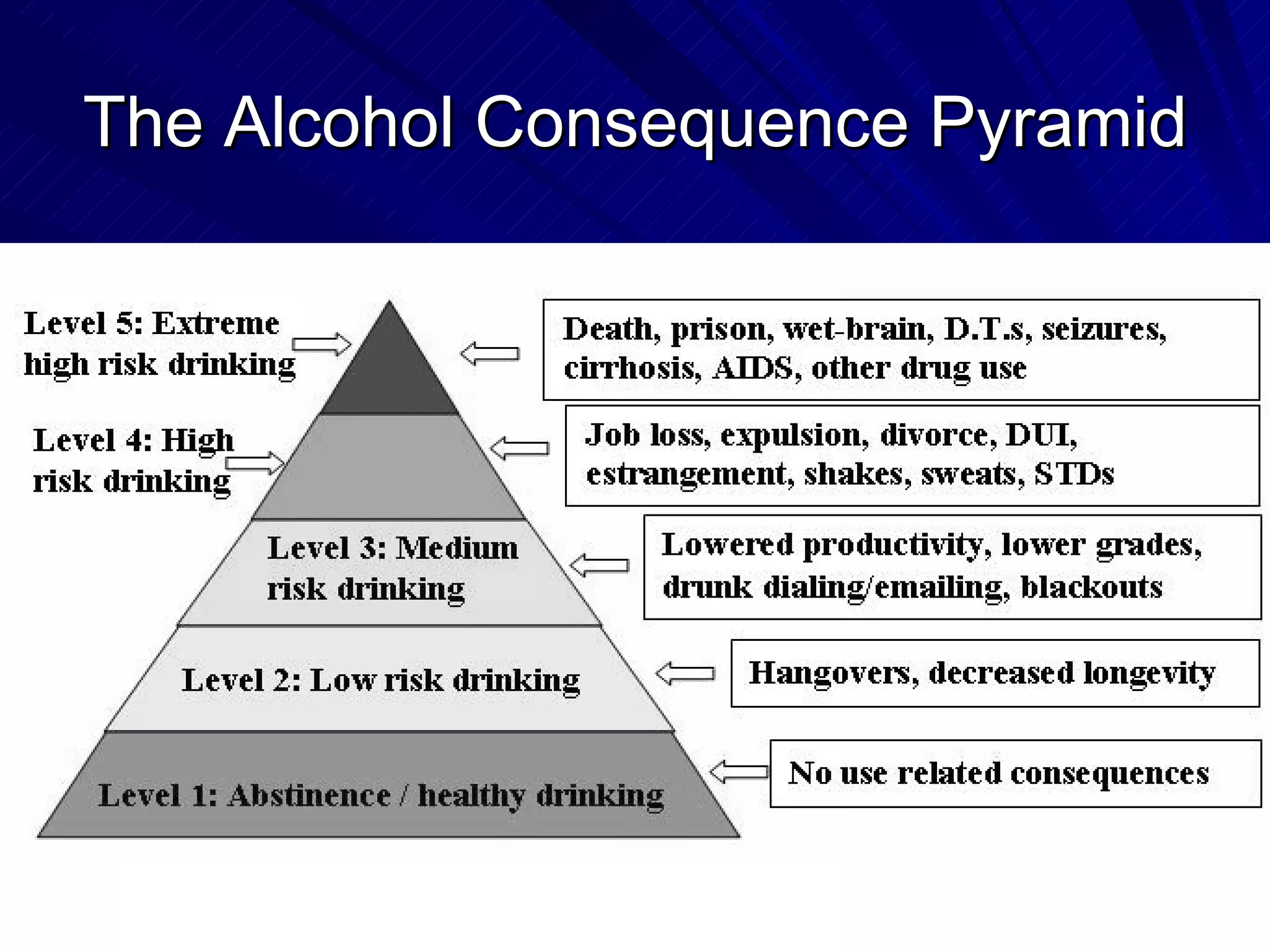 Nursing Grand Rounds: Alcohol, Drugs and Brain Science | PPT