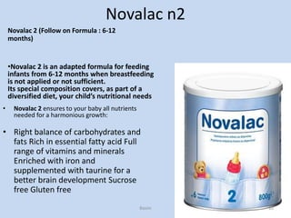 Novalac R1 Bassim And Novalac | PPSX