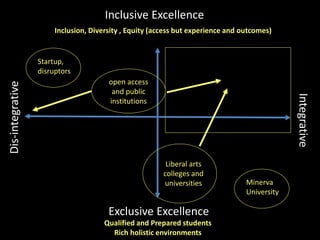 “Mission Efficiency” “Positive Purpose”
“Moral Urgency”
“Educational Malpractice”
Four Narratives for the first quadrant
V...