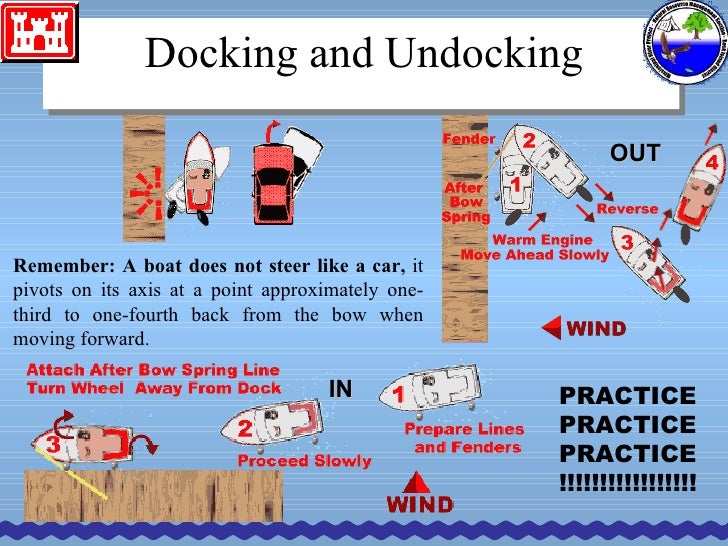 Boaters Safety Slideshow #1