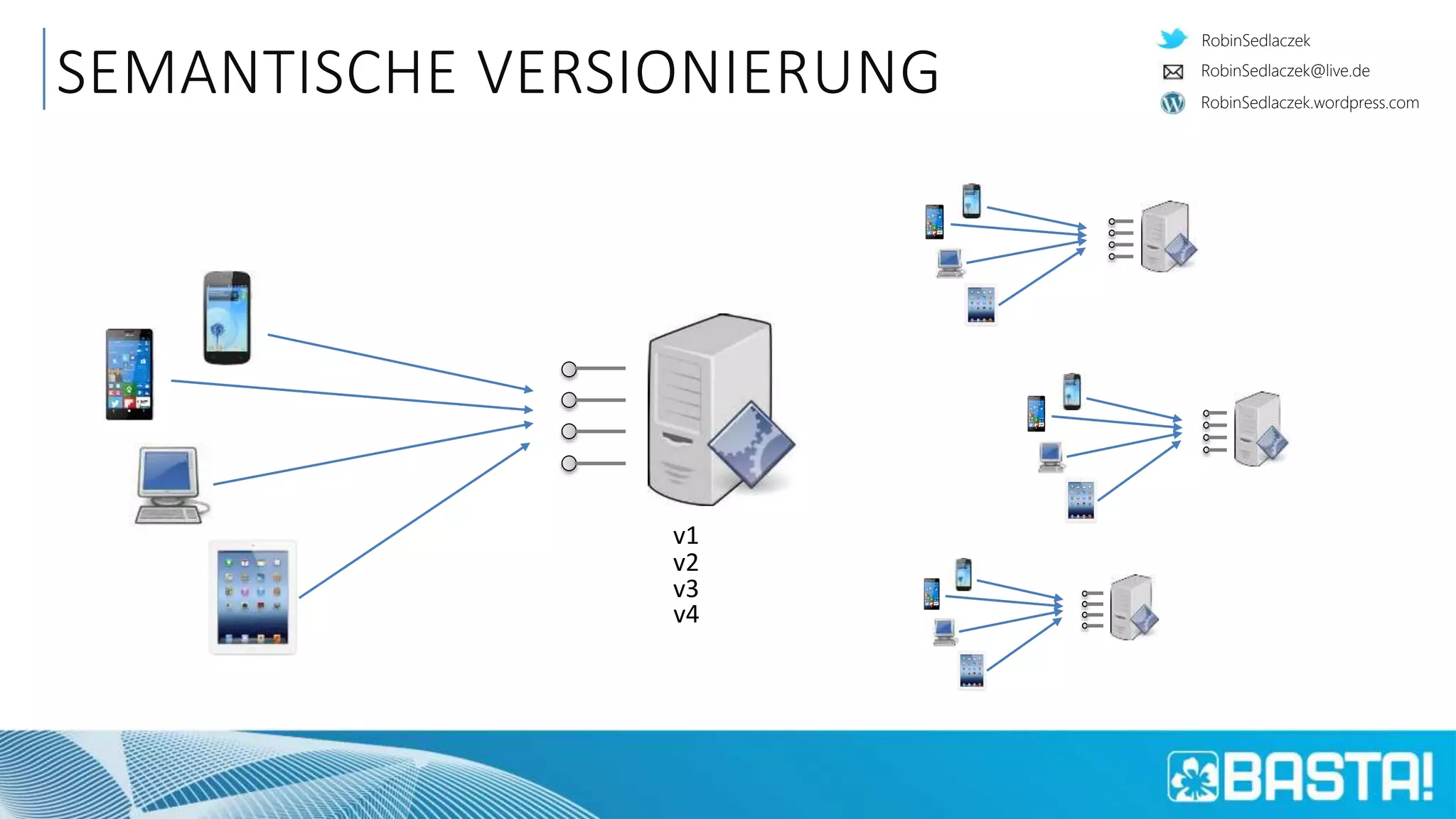 RobinSedlaczek
RobinSedlaczek.wordpress.com
RobinSedlaczek@live.de
SEMANTISCHE VERSIONIERUNG
v1
v2
v3
v4
 