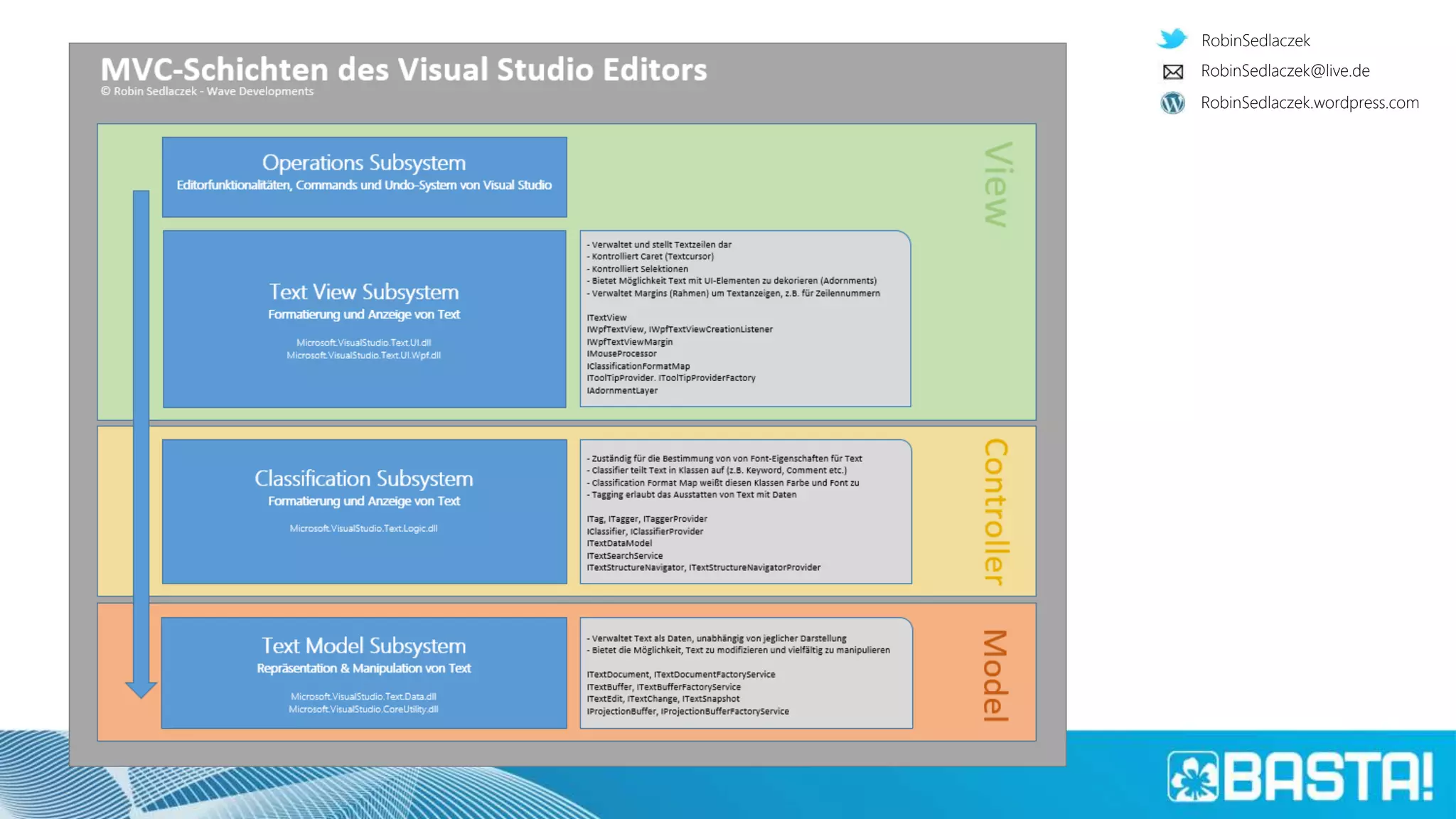 RobinSedlaczek
RobinSedlaczek.wordpress.com
RobinSedlaczek@live.de
 