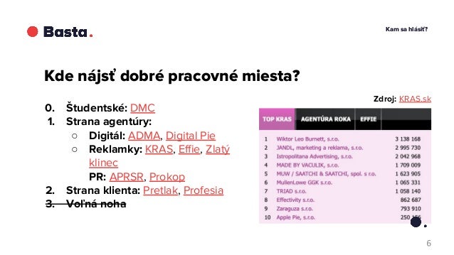 Dobrá prvá otázka pre online dating