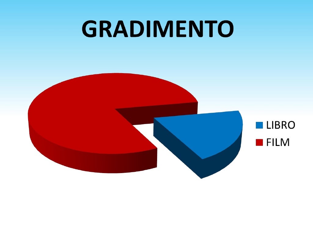 Basta Guardare Il Cielo Attività Didattiche