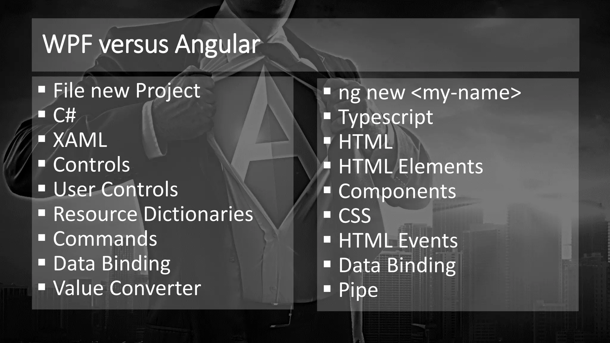 WPF versus Angular
▪ File new Project
▪ C#
▪ XAML
▪ Controls
▪ User Controls
▪ Resource Dictionaries
▪ Commands
▪ Data Binding
▪ Value Converter
▪ ng new <my-name>
▪ Typescript
▪ HTML
▪ HTML Elements
▪ Components
▪ CSS
▪ HTML Events
▪ Data Binding
▪ Pipe
 