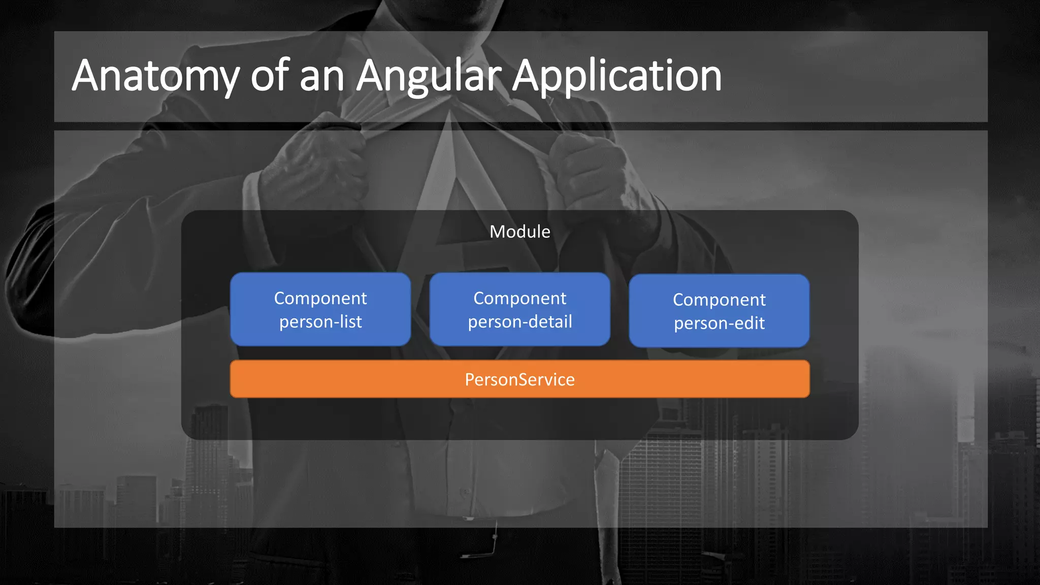 Module
Anatomy of an Angular Application
Component
person-list
Component
person-detail
Component
person-edit
PersonService
 
