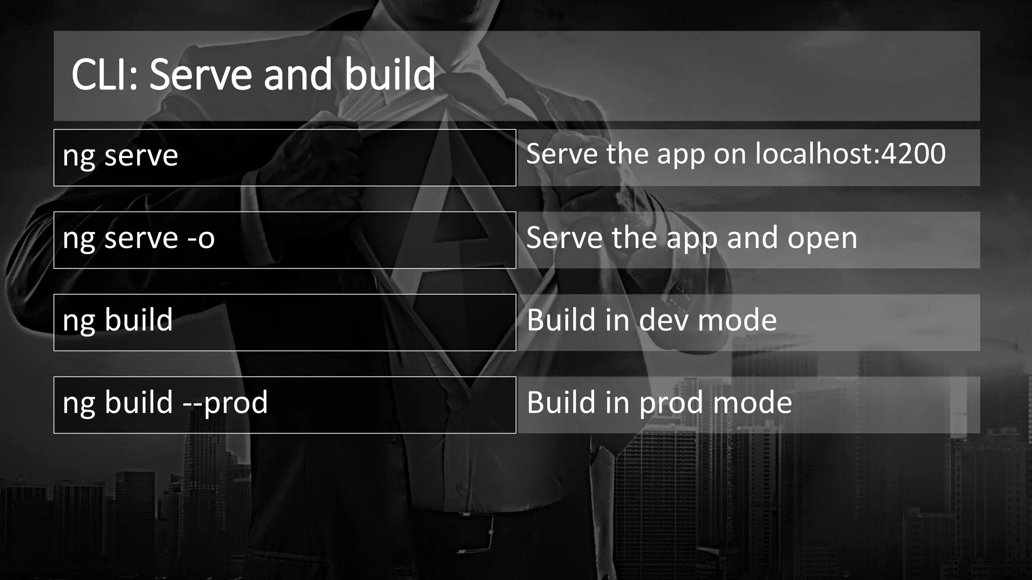 CLI: Serve and build
ng serve Serve the app on localhost:4200
ng serve -o Serve the app and open
ng build Build in dev mode
ng build --prod Build in prod mode
 