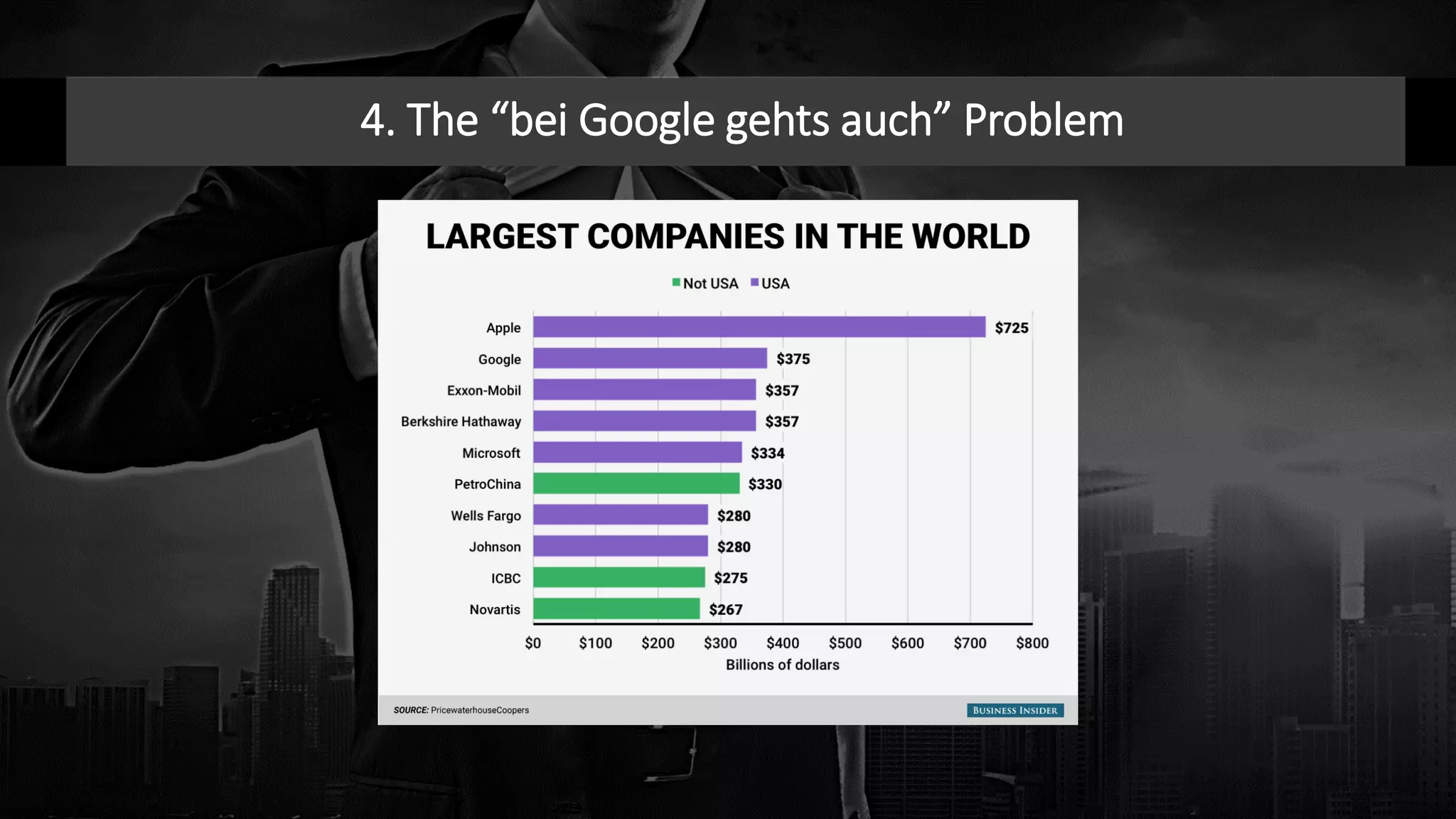 4. The “bei Google gehts auch” Problem
 