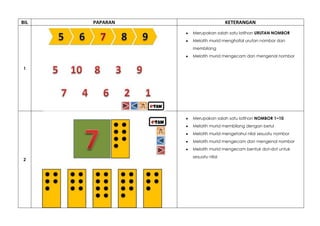 BIL   PAPARAN                   KETERANGAN
                Merupakan salah satu latihan URUTAN NOMBOR
                Melatih murid menghafal urutan nombor dan
                membilang
                Melatih murid mengecam dan mengenal nombor

1




                Merupakan salah satu latihan NOMBOR 1~10
                Melatih murid membilang dengan betul
                Melatih murid mengetahui nilai sesuatu nombor
                Melatih murid mengecam dan mengenal nombor
                Melatih murid mengecam bentuk dot-dot untuk
                sesuatu nilai
2
 