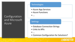 Configuration
and Microsoft
Azure
• Azure App Services
• Azure Functions
• …
Technologies
• Database Connection Strings
• Links to APIs
• …
• Common Configuration for Solutions?
Settings
 