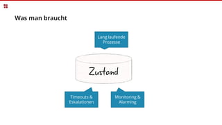 Was man braucht
Zustand
Lang laufende
Prozesse
Timeouts &
Eskalationen
Monitoring &
Alarming
 