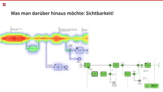 Was man darüber hinaus möchte: Sichtbarkeit!
 