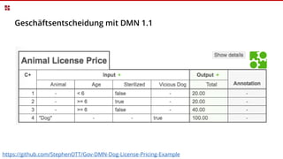 Geschäftsentscheidung mit DMN 1.1
https://github.com/StephenOTT/Gov-DMN-Dog-License-Pricing-Example
 