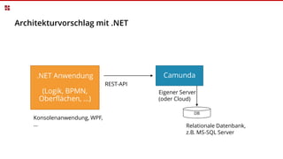 Architekturvorschlag mit .NET
Camunda
DB
.NET Anwendung
(Logik, BPMN,
Oberflächen, …)
Konsolenanwendung, WPF,
…
Eigener Server
(oder Cloud)
REST-API
Relationale Datenbank,
z.B. MS-SQL Server
 
