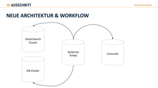NEUE ARCHITEKTUR & WORKFLOW
DB-Cluster
ElasticSearch
Cluster
SysServer
N Mal
Camunda
 