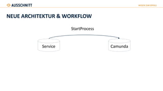 NEUE ARCHITEKTUR & WORKFLOW
Service Camunda
StartProcess
 