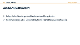 AUSGANGSSITUATION
 Folge: hohe Wartungs- und Weiterentwicklungskosten
 Kommunikation über Systemabläufe mit Fachabteilungen schwierig
 