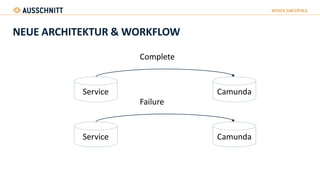 NEUE ARCHITEKTUR & WORKFLOW
Service Camunda
Complete
Service Camunda
Failure
 